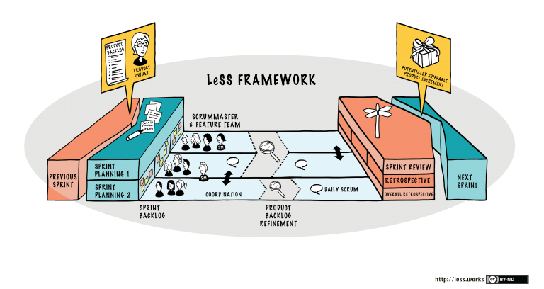 large-scale-product-less-framework-is-the-only-solution